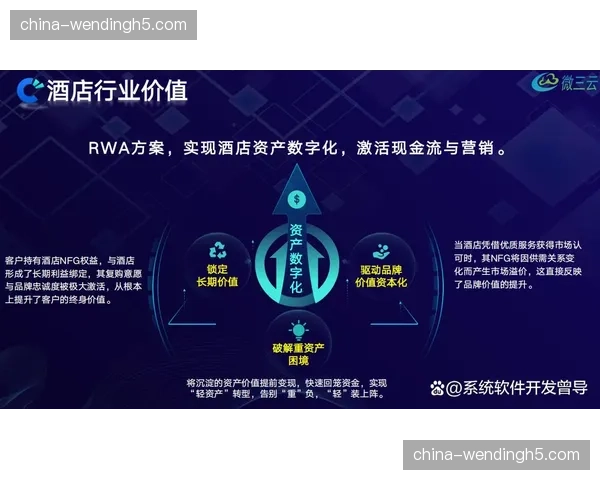 本季度运营模式正呈现由重资产向轻资产、重运营转型迹象。
