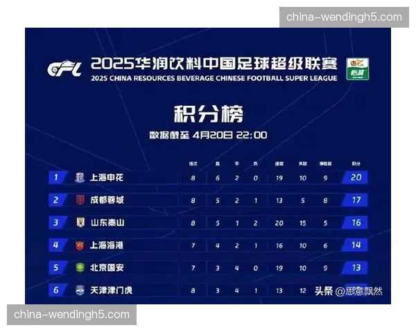 积分榜分析：第28轮后，第五名至第十名分差仅6分，混战持续